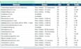 do guest posting on high da news and tech sites