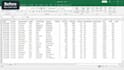 do excel sales dashboard and report