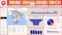do data analysis in excel and power bi