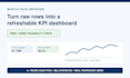 build an automated excel KPI dashboard and monthly report
