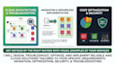 build and deploy scalable AWS cloud solutions