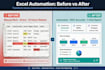 create an automated excel dashboard and kpi tracker with pivot