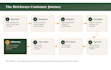 manage your customer support and CRM