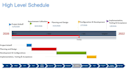 manage large complex IT projects delivery on time and budget