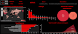 do data curation and visualization