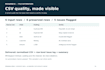 check and clean your CSV with a clear data quality report