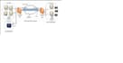 site to site VPN  with cisco firewall