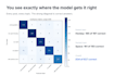 build a machine learning classification models