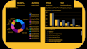 build power bi dashboard
