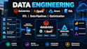 build data pipelines using databricks, pyspark, azure and sql