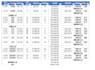 data entry, data verification, excel functions