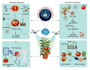 design graphical figures for publication