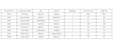 create and format microsoft word documents