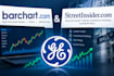 publish your article barchart,com and yahoo