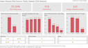 clean messy data and provide insights as well