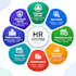 build HR management system with attendance and payroll
