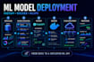 build a custom predictive machine learning model