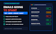 audit your email deliverability spf dkim dmarc and dns
