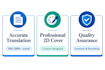 translate english documents to urdu