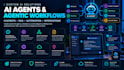 build a custom ai agent or agentic workflow
