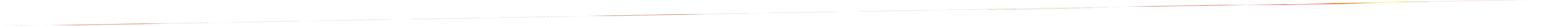 do excel data cleaning, data formating