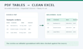 convert PDF tables into clean, editable excel spreadsheets