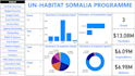 provide visually appealing and relevant data analysis