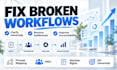 optimize your business processes, raci and accountability