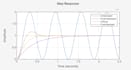 do matlab programming, simulations and data analysis