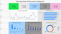 clean and analyze data with sql and create power bi dashboards