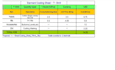 garment costing sheet, fabric consumption, fob