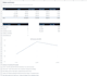 clean your excel data and build a clear sales report
