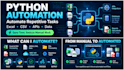 automate excel CSV and repetitive tasks using python