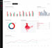 build power bi reports