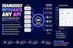 seamlessly integrate any API into your application using any backend technology