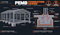 design pre engineered metal building pemb foundation and framing