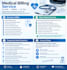 do medical billing and insurance verification