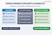 do a live mondaycom audit and operations diagnostic