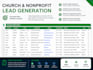 build targeted b2b leads with verified phone numbers