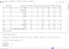 clean analyze and visualize your data using python   mysql and pandas