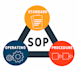create professional sops, process documentation and knowledge base articles