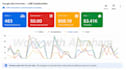 do b2b marketing  and leads generation expert