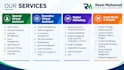 your amazon account manager, virtual assistant va for fba fbm, a 2 z handling