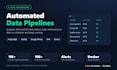 build an automated data pipeline with python scrapers, etl and database
