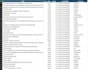 build a python script to scrape any website into excel or sheets