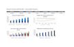 build financial model with dcf valuation and dashboard