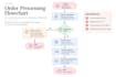 create professional flowcharts and business process diagram