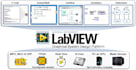 create labview programs, signal processing application, lab project