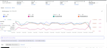 manage and optimize your amazon PPC advertising campaigns