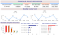 create power bi dashboard